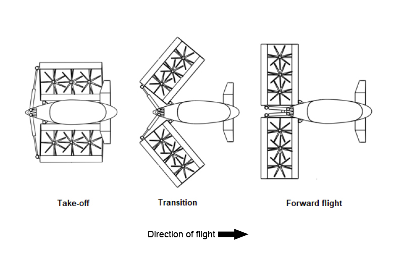 Transition from VTOL to forward flight Transition from VTOL to forward flight
